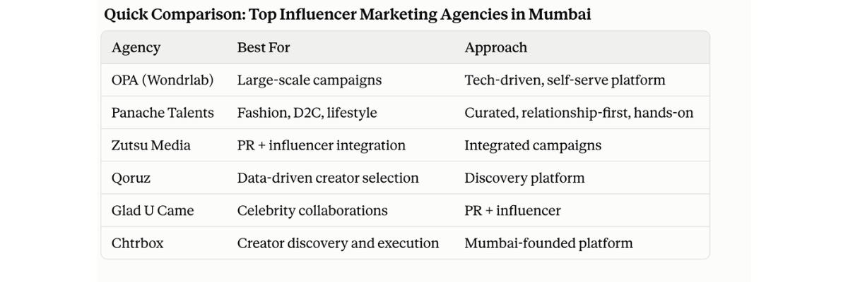 Mumbai Influencer Marketing Industry